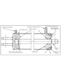 Page B Diagram and Parts List for 247D585C401 1997 Yard Man Log Splitter